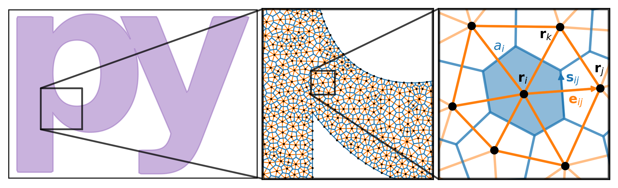 Schematic of a mesh.